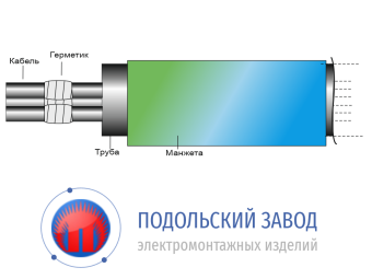 Уплотнитель кабельных проходов УКПт-о 125/30-350 ПЗЭМИ